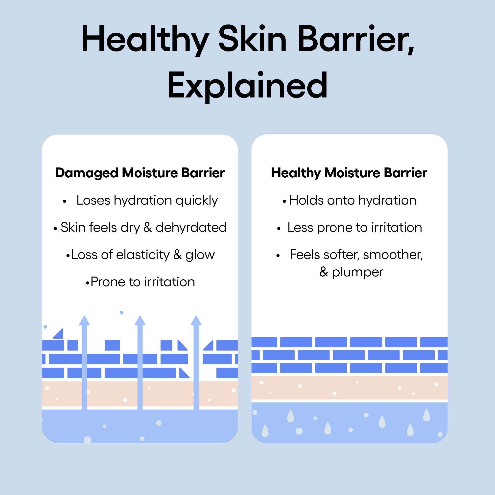 Water Bank Blue Hyaluronic Set